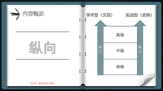 产品经理培训(产品经理需要学什么)(图4) 产品经理培训(产品经理需要学什么)(图4)