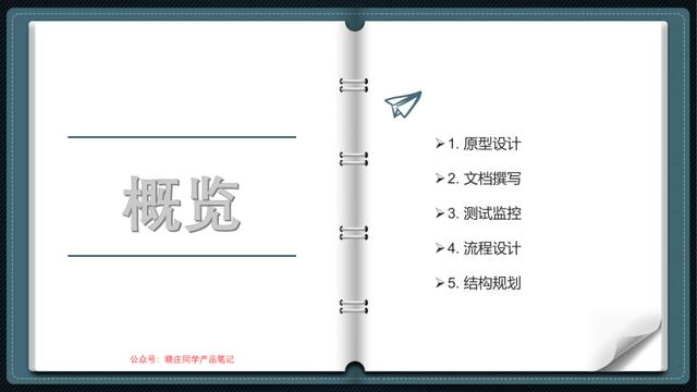 产品经理培训(产品经理需要学什么)(图7) 产品经理培训(产品经理需要学什么)(图7)