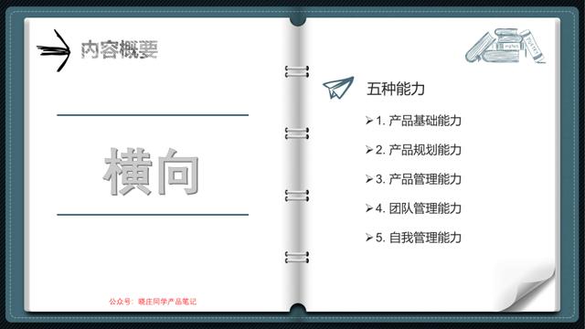 产品经理培训(产品经理需要学什么)(图3) 产品经理培训(产品经理需要学什么)(图3)