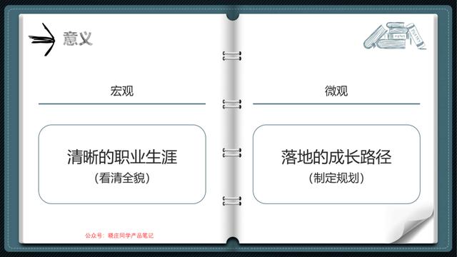 产品经理培训(产品经理需要学什么)(图6) 产品经理培训(产品经理需要学什么)(图6)