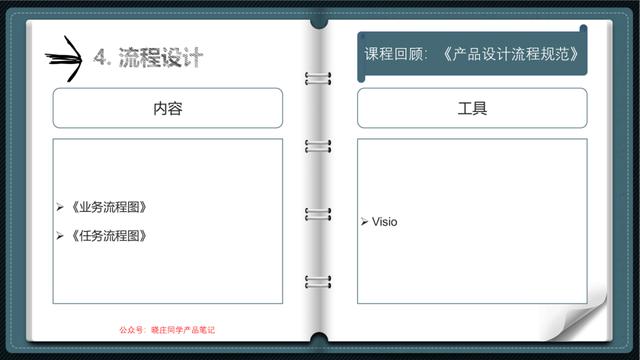 产品经理培训(产品经理需要学什么)(图11) 产品经理培训(产品经理需要学什么)(图11)