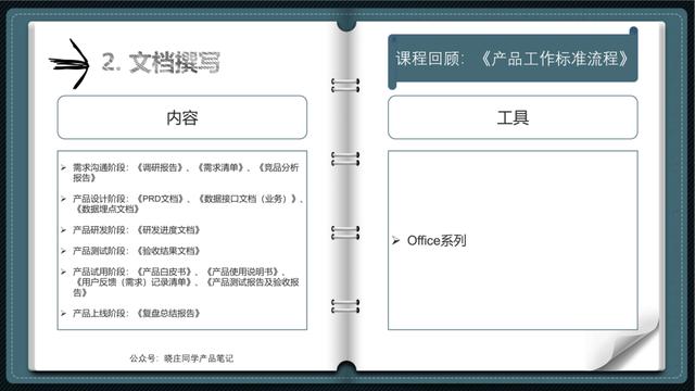 产品经理培训(产品经理需要学什么)(图9) 产品经理培训(产品经理需要学什么)(图9)