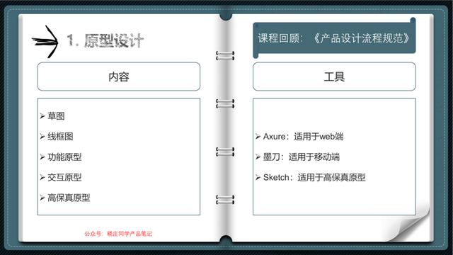 产品经理培训(产品经理需要学什么)(图8) 产品经理培训(产品经理需要学什么)(图8)