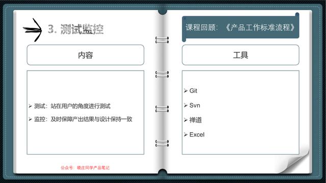 产品经理培训(产品经理需要学什么)(图10) 产品经理培训(产品经理需要学什么)(图10)