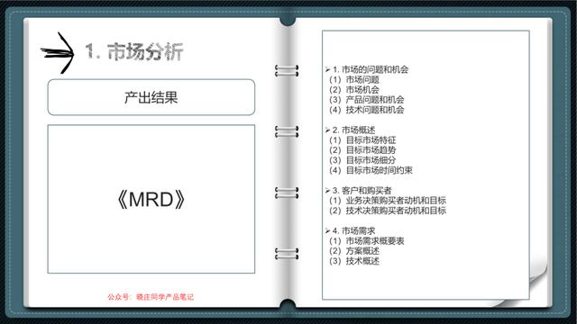 产品经理培训(产品经理需要学什么)(图15) 产品经理培训(产品经理需要学什么)(图15)