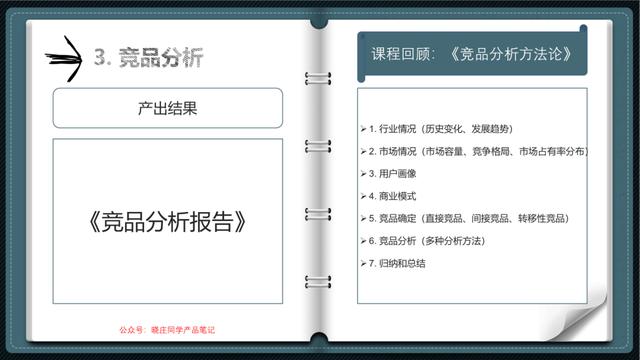 产品经理培训(产品经理需要学什么)(图17) 产品经理培训(产品经理需要学什么)(图17)