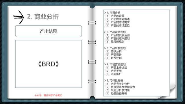 产品经理培训(产品经理需要学什么)(图16) 产品经理培训(产品经理需要学什么)(图16)