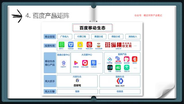 产品经理培训(产品经理需要学什么)(图19) 产品经理培训(产品经理需要学什么)(图19)