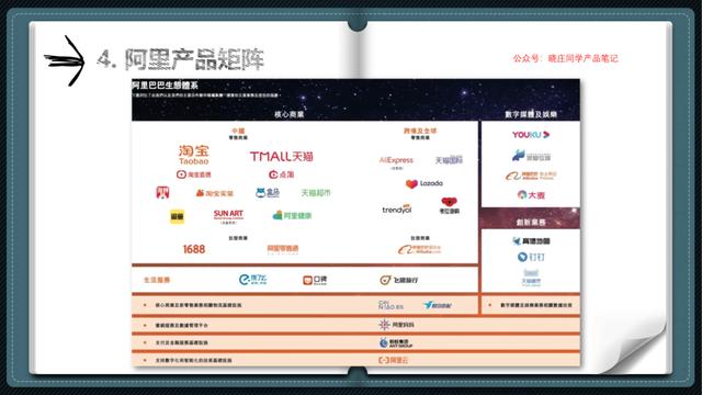 产品经理培训(产品经理需要学什么)(图20) 产品经理培训(产品经理需要学什么)(图20)