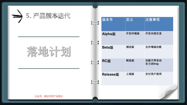 产品经理培训(产品经理需要学什么)(图22) 产品经理培训(产品经理需要学什么)(图22)