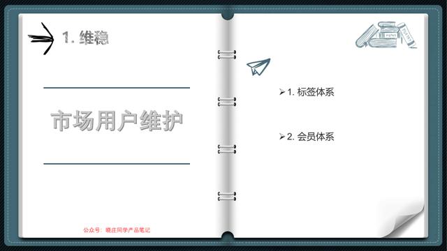 产品经理培训(产品经理需要学什么)(图27) 产品经理培训(产品经理需要学什么)(图27)