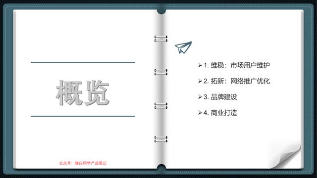 产品经理培训(产品经理需要学什么)(图26) 产品经理培训(产品经理需要学什么)(图26)