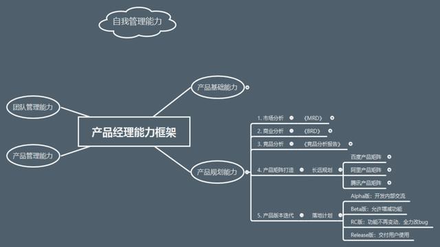 产品经理培训(产品经理需要学什么)(图23) 产品经理培训(产品经理需要学什么)(图23)