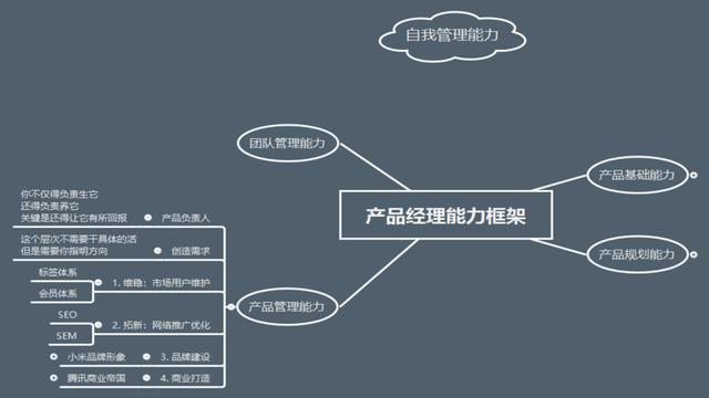 产品经理培训(产品经理需要学什么)(图31) 产品经理培训(产品经理需要学什么)(图31)