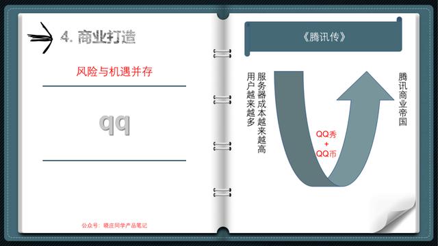 产品经理培训(产品经理需要学什么)(图30) 产品经理培训(产品经理需要学什么)(图30)