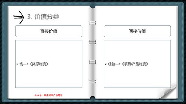 产品经理培训(产品经理需要学什么)(图34) 产品经理培训(产品经理需要学什么)(图34)