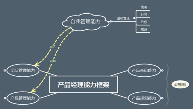 产品经理培训(产品经理需要学什么)(图41) 产品经理培训(产品经理需要学什么)(图41)
