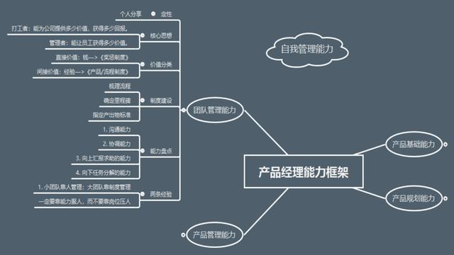 产品经理培训(产品经理需要学什么)(图38) 产品经理培训(产品经理需要学什么)(图38)