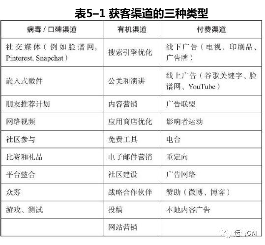 渠道运营需要什么能力(渠道运营专员)(图3) 渠道运营需要什么能力(渠道运营专员)(图3)