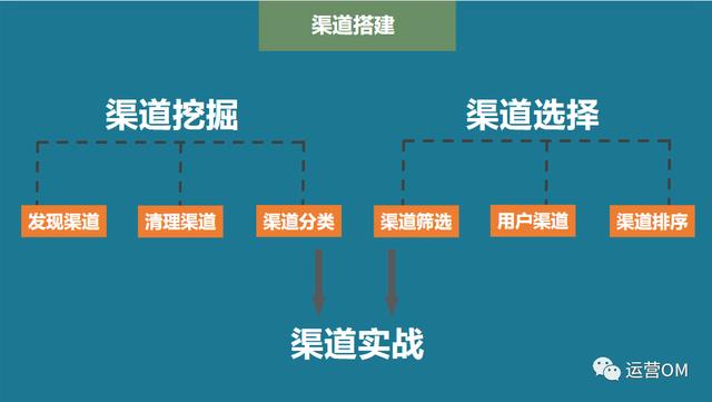 渠道运营需要什么能力(渠道运营专员)(图2) 渠道运营需要什么能力(渠道运营专员)(图2)
