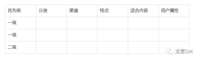 渠道运营需要什么能力(渠道运营专员)(图7) 渠道运营需要什么能力(渠道运营专员)(图7)