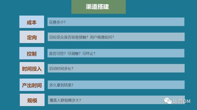 渠道运营需要什么能力(渠道运营专员)(图5) 渠道运营需要什么能力(渠道运营专员)(图5)