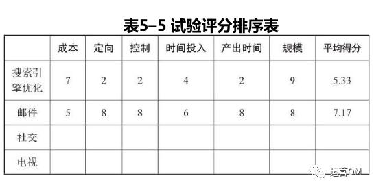 渠道运营需要什么能力(渠道运营专员)(图6) 渠道运营需要什么能力(渠道运营专员)(图6)