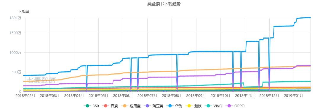 拉新、促活、留存……这并不是运营工作内容的全部。如何制定一款产品的运营策略?(图2) 如何制定一款产品的运营策略?
