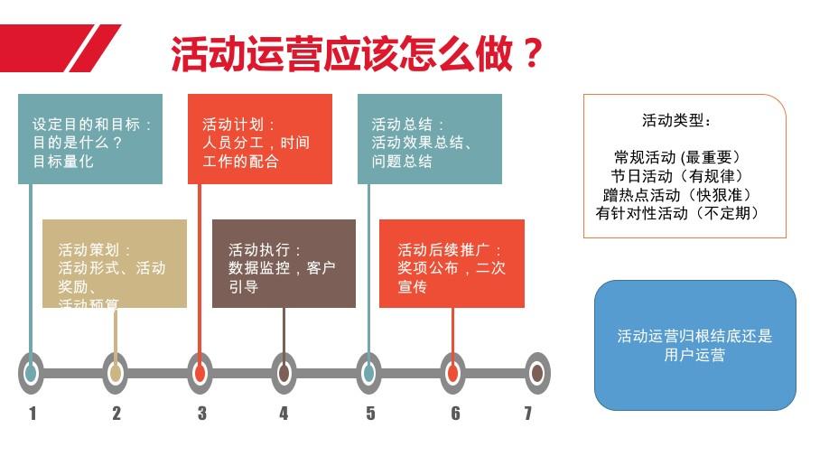 互联网产品运营体系总结之产品运营:产品就像生孩子,运营其实就像养孩子(图6) 互联网产品运营体系总结之产品运营