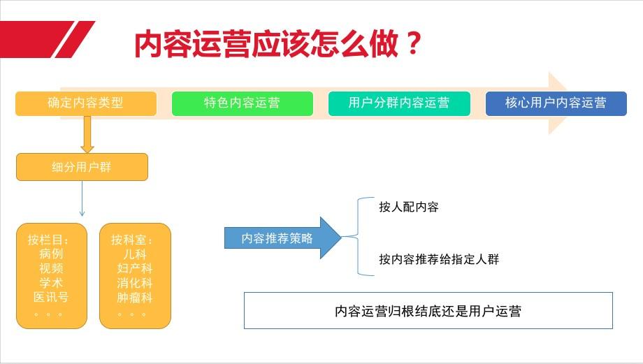 互联网产品运营体系总结之产品运营:产品就像生孩子,运营其实就像养孩子(图4) 互联网产品运营体系总结之产品运营