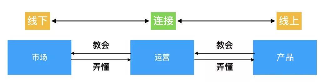 互联网产品运营工资(华为互联网产品运营)(图2) 互联网产品运营工资(华为互联网产品运营)(图2)