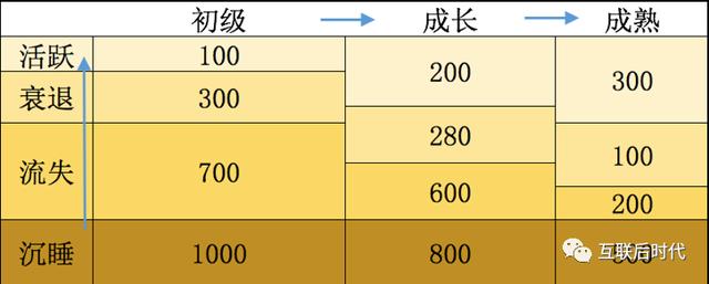 产品运营和用户运营两个部门(产品运营和用户运营的的案例)(图4) 产品运营和用户运营两个部门(产品运营和用户运营的的案例)(图4)
