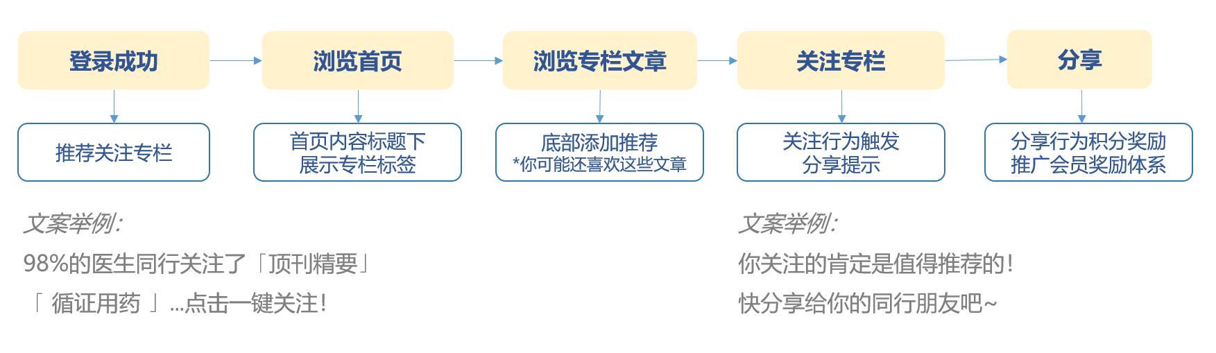 平台产品运营和类目产品运营(平台产品运营做什么)(图4) 平台产品运营和类目产品运营(平台产品运营做什么)(图4)