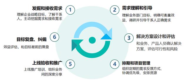 企业产品运营方案(产品运作方案)(图2) 企业产品运营方案(产品运作方案)(图2)
