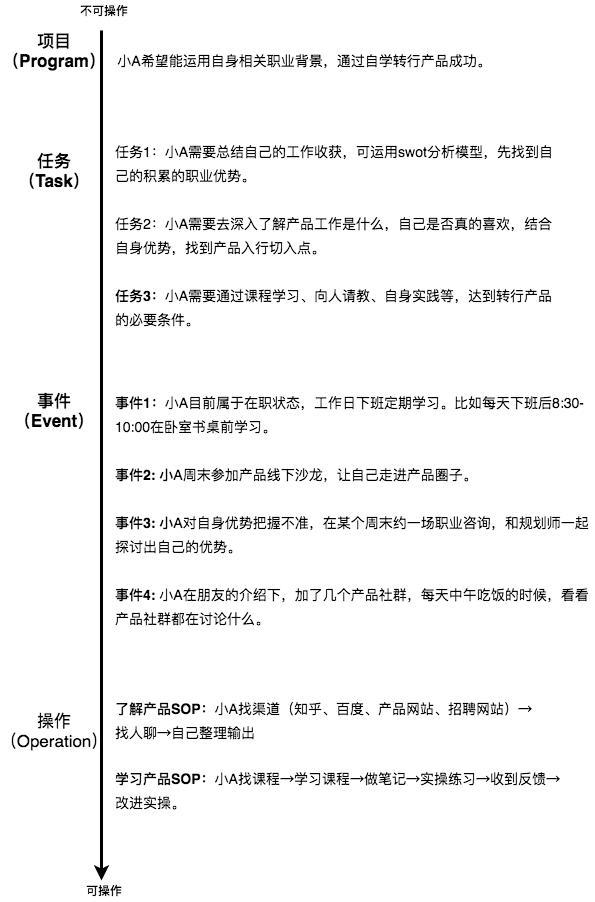产品经理怎么入行(产品经理出路在哪里)(图4) 产品经理怎么入行(产品经理出路在哪里)(图4)
