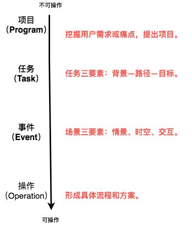 产品经理怎么入行(产品经理出路在哪里)(图3) 产品经理怎么入行(产品经理出路在哪里)(图3)