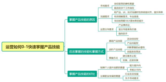 产品运营和产品经理的区别(产品经理是运营岗位吗)(图2) 产品运营和产品经理的区别(产品经理是运营岗位吗)(图2)