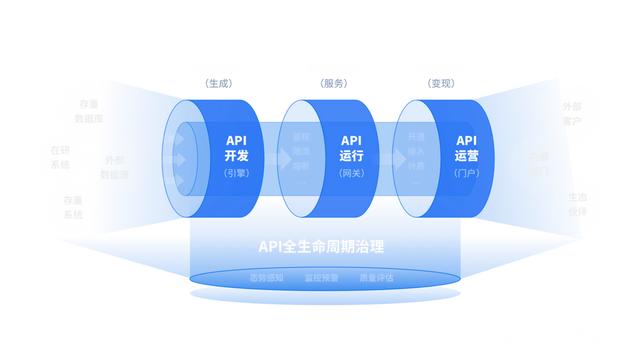 产品运营理论(产品和运营)(图2) 产品运营理论(产品和运营)(图2)