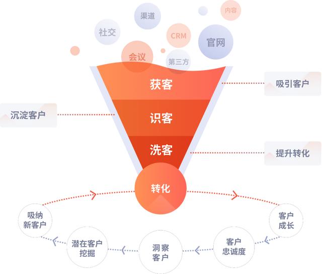 产品运营理论(产品和运营)(图3) 产品运营理论(产品和运营)(图3)