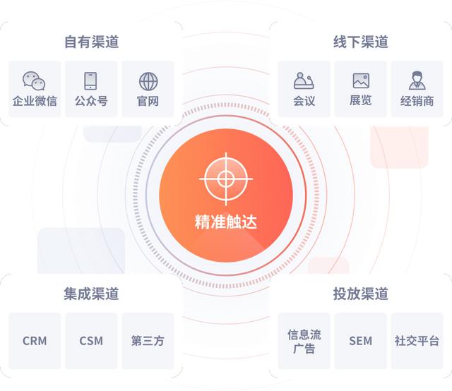产品运营理论(产品和运营)(图4) 产品运营理论(产品和运营)(图4)