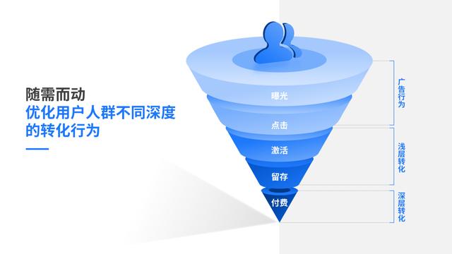 产品运营理论(产品和运营)(图5) 产品运营理论(产品和运营)(图5)