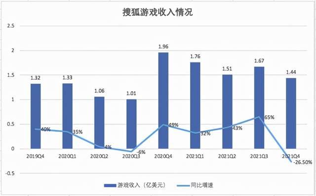 搜狐产品运营笔试(搜狐产品运营岗怎么样)(图4) 搜狐产品运营笔试(搜狐产品运营岗怎么样)(图4)