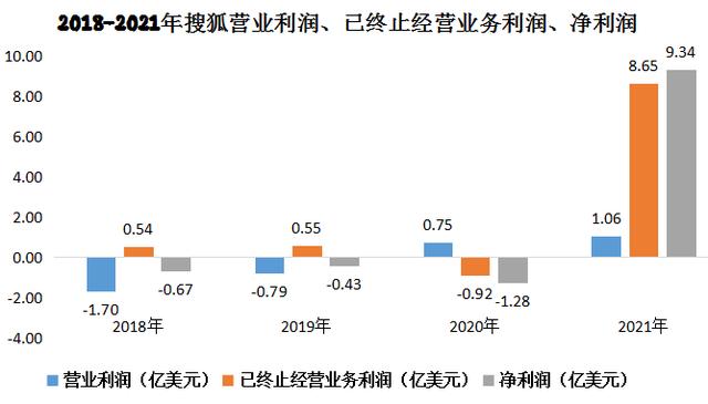 搜狐产品运营笔试(搜狐产品运营岗怎么样)(图3) 搜狐产品运营笔试(搜狐产品运营岗怎么样)(图3)