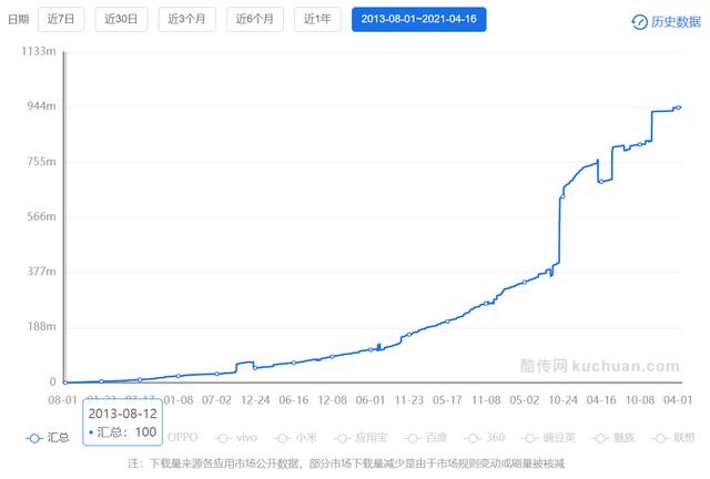 产品运营分析包括哪几方面(产品运营分析从哪几个方面分析)(图2) 产品运营分析包括哪几方面(产品运营分析从哪几个方面分析)(图2)