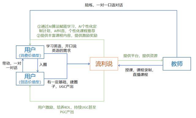 产品运营分析包括哪几方面(产品运营分析从哪几个方面分析)(图6) 产品运营分析包括哪几方面(产品运营分析从哪几个方面分析)(图6)