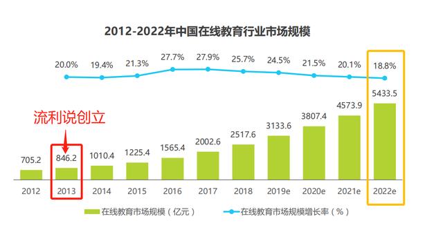 产品运营分析包括哪几方面(产品运营分析从哪几个方面分析)(图7) 产品运营分析包括哪几方面(产品运营分析从哪几个方面分析)(图7)