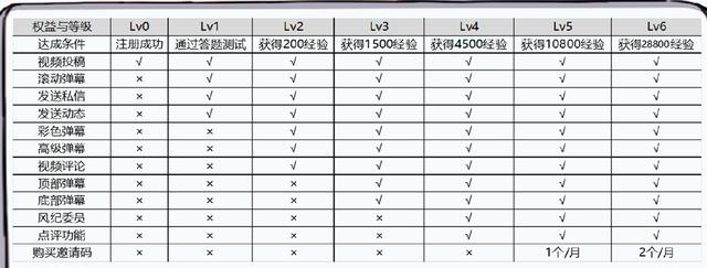 用户运营分类(用户的分类)(图2) 用户运营分类(用户的分类)(图2)