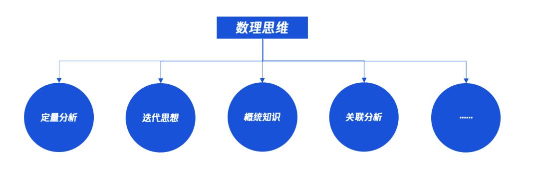 产品运营策略有哪些(策略运营和产品运营哪个前景好)(图2) 产品运营策略有哪些(策略运营和产品运营哪个前景好)(图2)