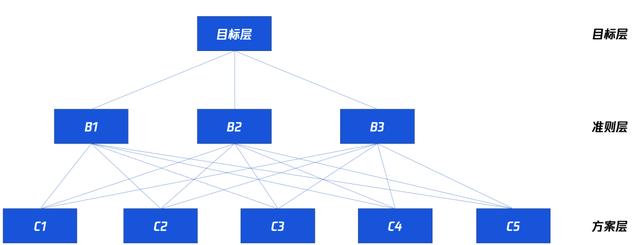 产品运营策略有哪些(策略运营和产品运营哪个前景好)(图3) 产品运营策略有哪些(策略运营和产品运营哪个前景好)(图3)