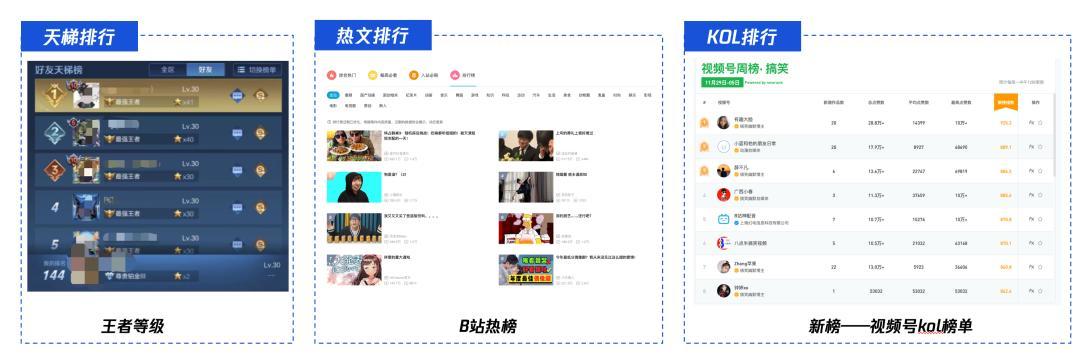 产品运营策略有哪些(策略运营和产品运营哪个前景好)(图4) 产品运营策略有哪些(策略运营和产品运营哪个前景好)(图4)